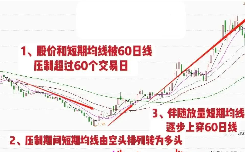高度控盘的股票能买吗__ 股票短线交易技巧 
