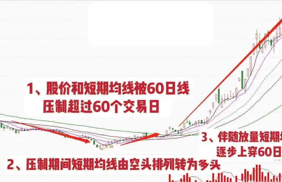 _高度控盘的股票能买吗_ 股票短线交易技巧 
