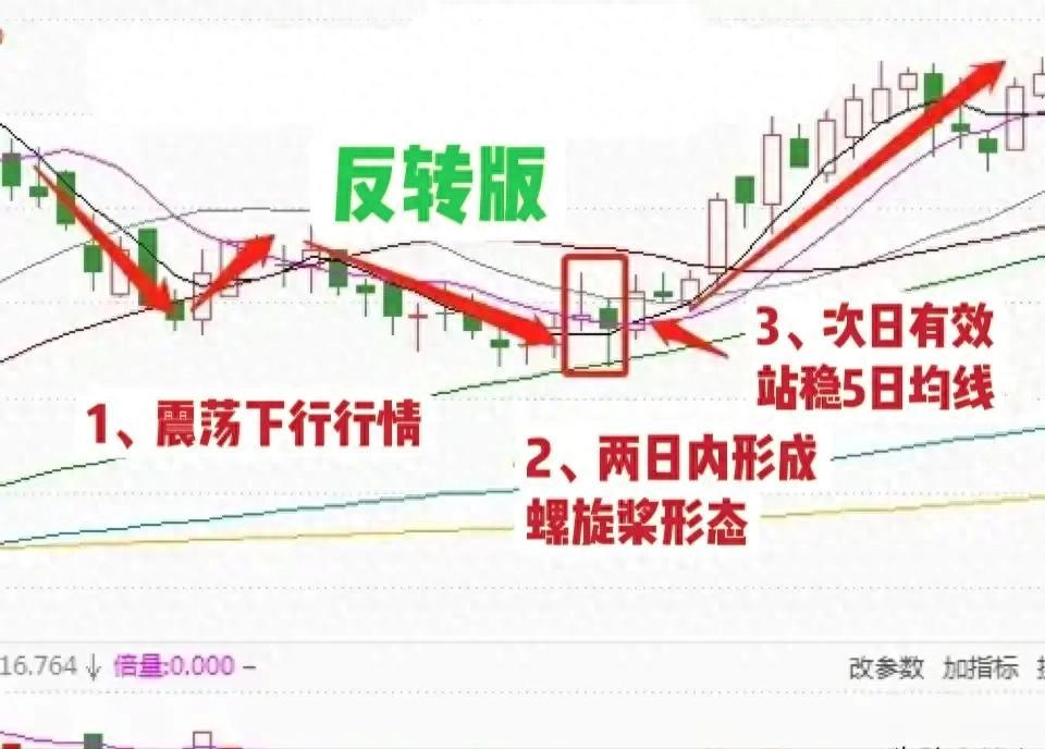 高度控盘的股票能买吗__ 股票短线交易技巧 