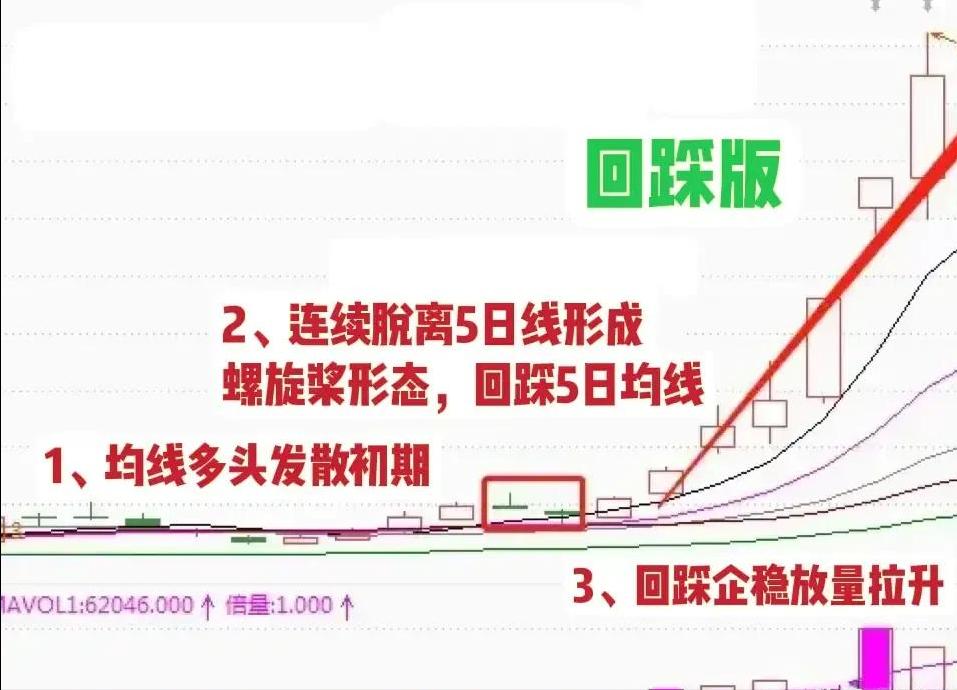 高度控盘的股票能买吗_ 股票短线交易技巧 _