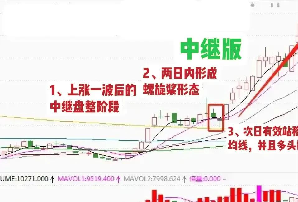_高度控盘的股票能买吗_ 股票短线交易技巧 
