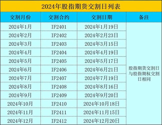 股指期货交割日_什么是股指期货交割_沪深300期指交割合约