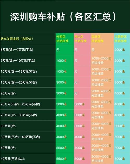 2025年南山区购车补贴申请流程_贷款买车划算吗 还是全额买_2025深圳南山购车补贴