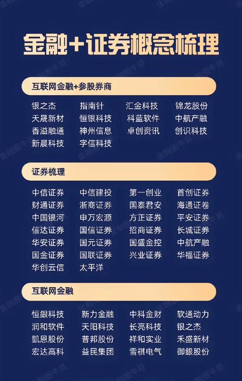 互联网金融发展黄金期战火重燃，灿勋投资上线行业洗牌将至？