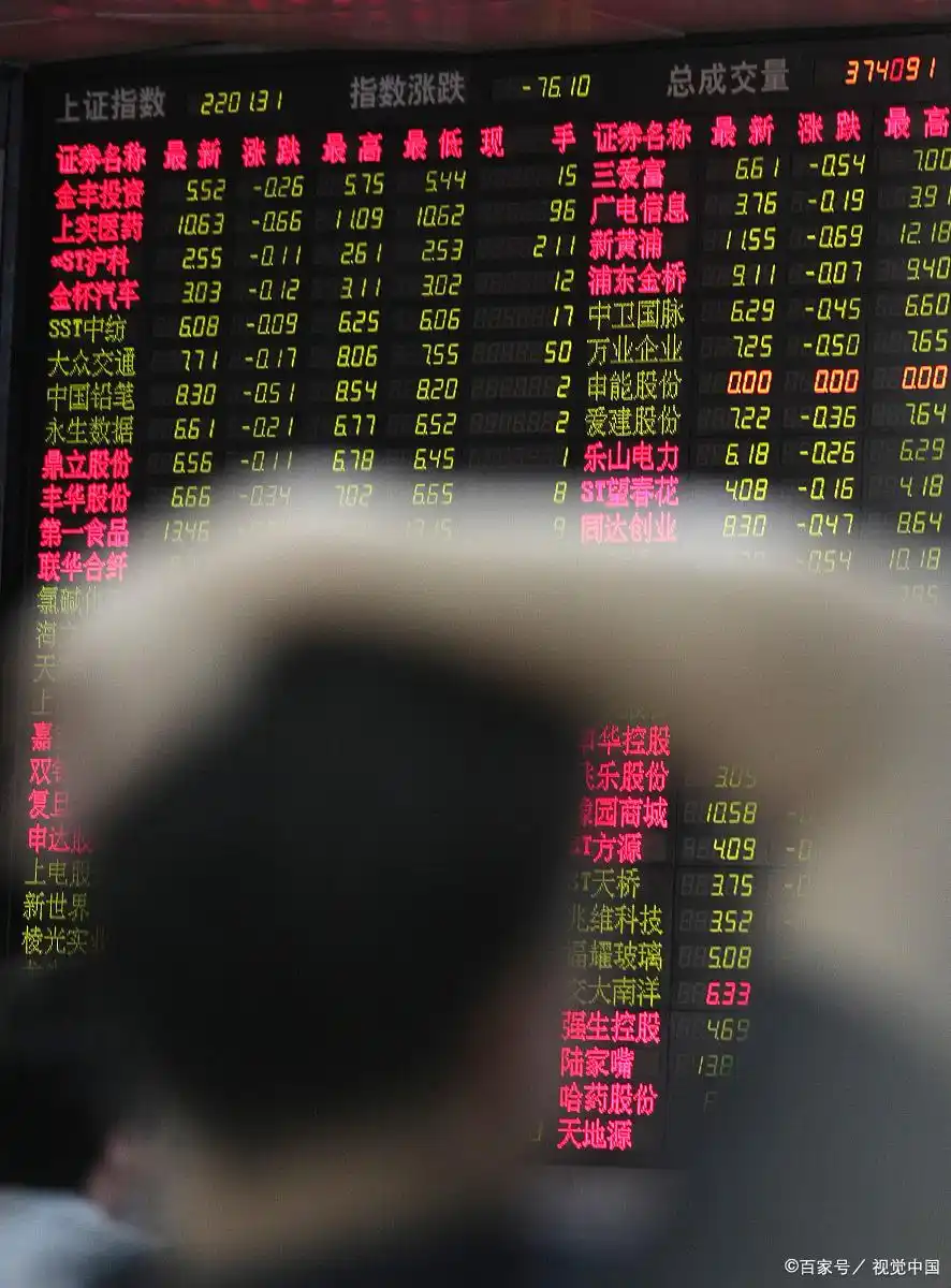 股票交易手续费怎么算？A股、港股、美股市场全解析