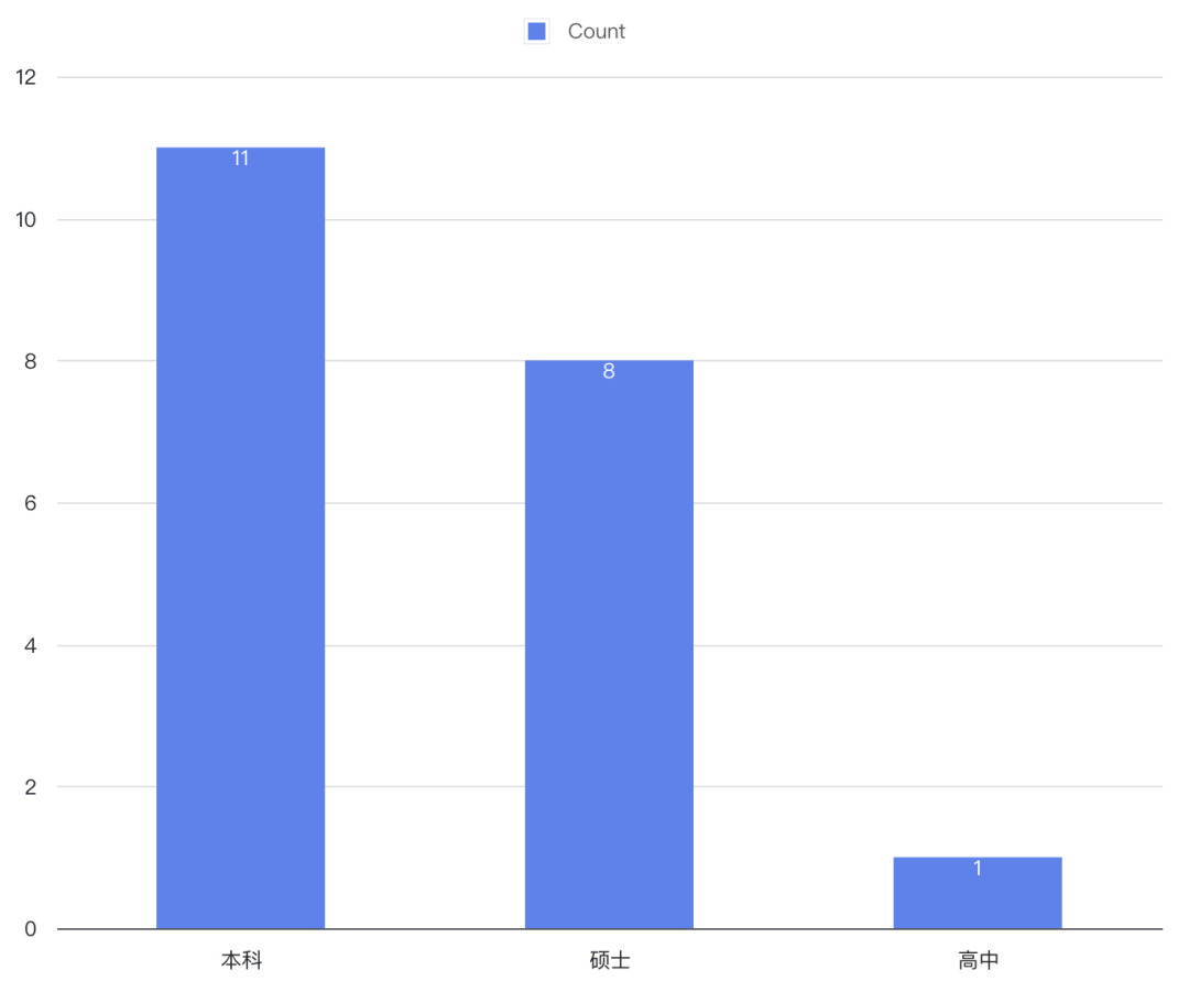 30岁不到,每年赚300-8000万的年轻人都在做些什么?