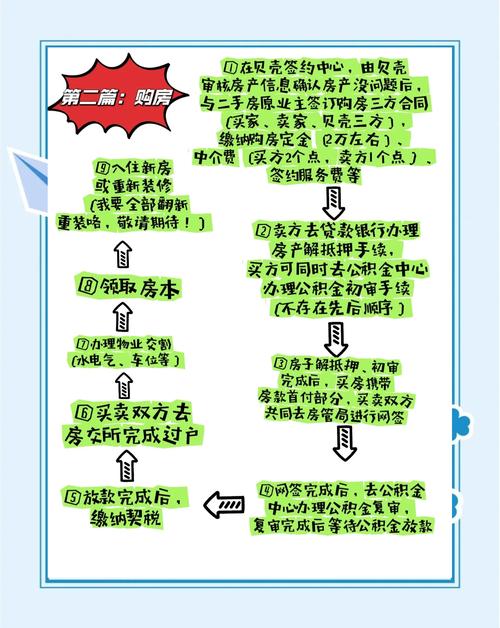住房公积金贷款指南：申请条件、流程详解与常见问题全解析