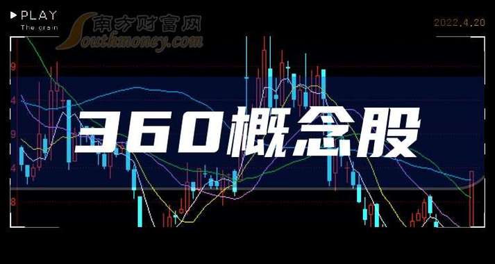 奇虎360东方财富吧_奇虎360借壳分析_360股票代码价值
