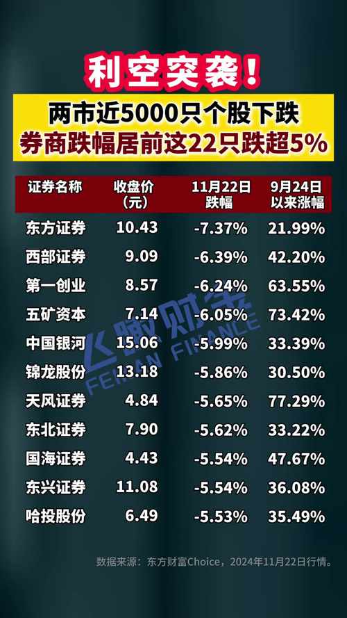 中信建投定增破发现状_定增市场整体趋冷破发严重_海通证券定增股东浮亏分析
