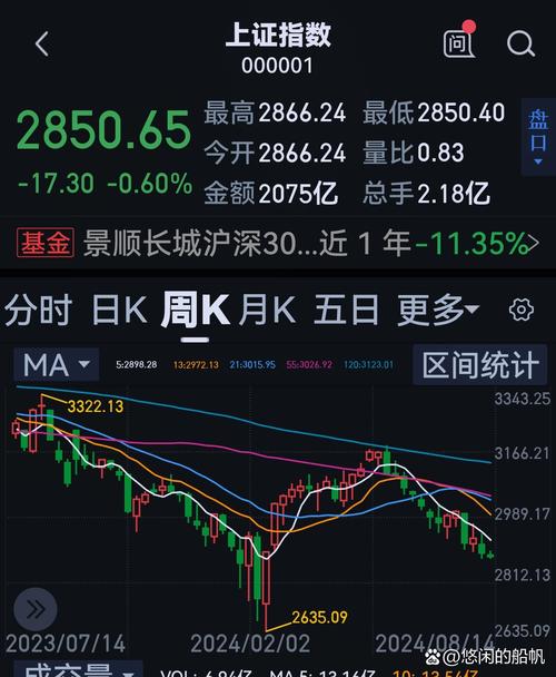 2014 年最后交易日 A 股疯狂收于 3234.68 点，距 3500 仅一步之遥
