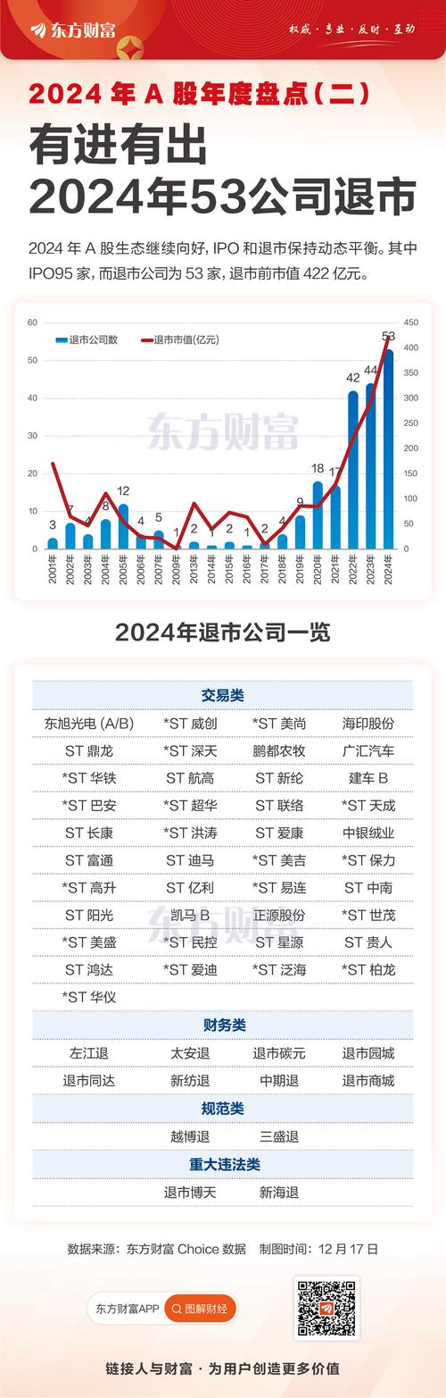 A股有进有出，退市走向常态化，优胜劣汰市场生态渐成