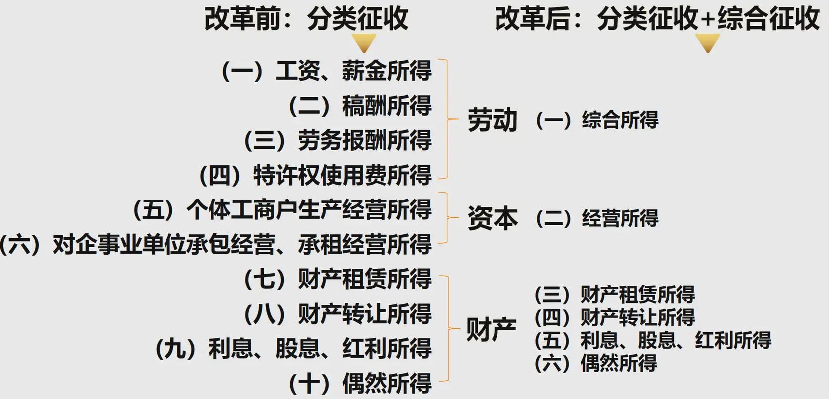 个税改革引关注：年收入12万以上加税是误读？方向在哪？