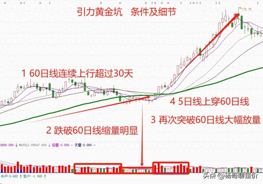 强庄控盘股票识别_引力黄金坑操作技巧_高度控盘的股票能买吗