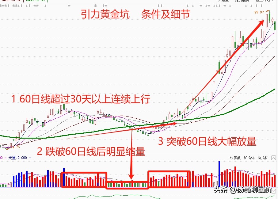 强庄控盘股票识别_高度控盘的股票能买吗_引力黄金坑操作技巧