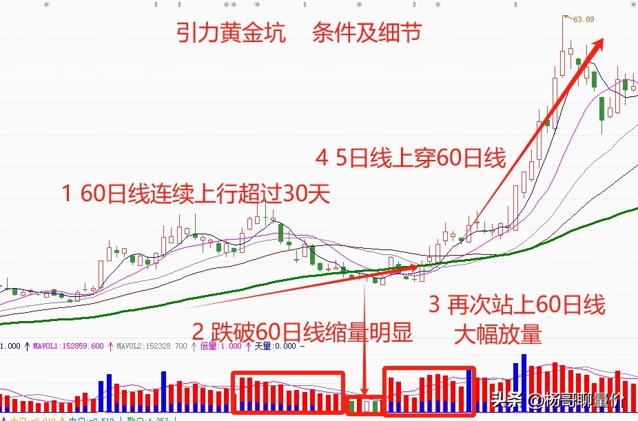 高度控盘的股票能买吗_引力黄金坑操作技巧_强庄控盘股票识别