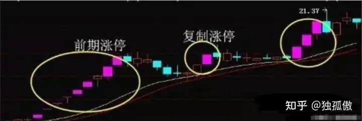 涨停复制战法_高度控盘的股票能买吗_短线操作技巧
