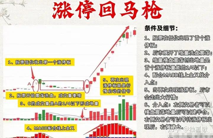 高度控盘的股票能买吗_涨停复制战法_短线操作技巧