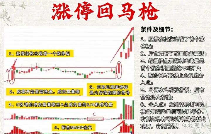 涨停复制战法_高度控盘的股票能买吗_短线操作技巧