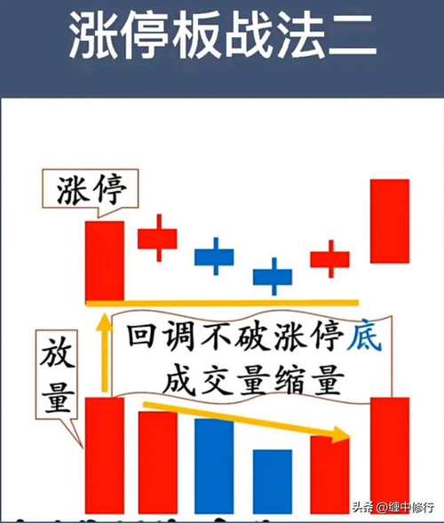 涨停复制战法_高度控盘的股票能买吗_短线操作技巧