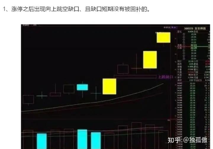 涨停复制战法_高度控盘的股票能买吗_短线操作技巧
