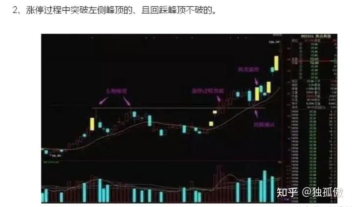 短线操作技巧_涨停复制战法_高度控盘的股票能买吗