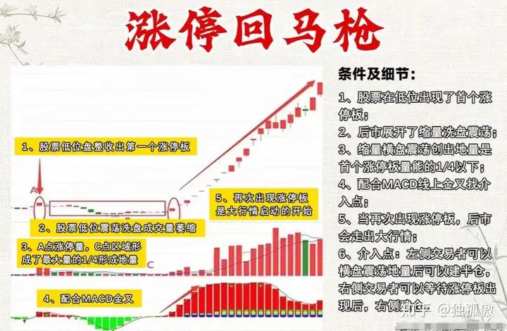 短线操作技巧_涨停复制战法_高度控盘的股票能买吗