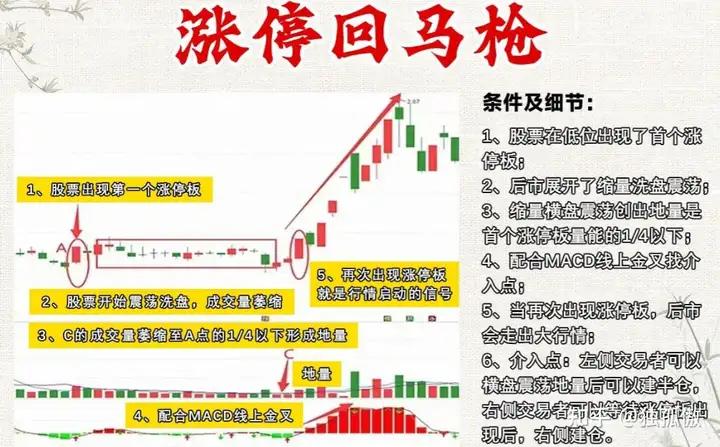 高度控盘的股票能买吗_短线操作技巧_涨停复制战法