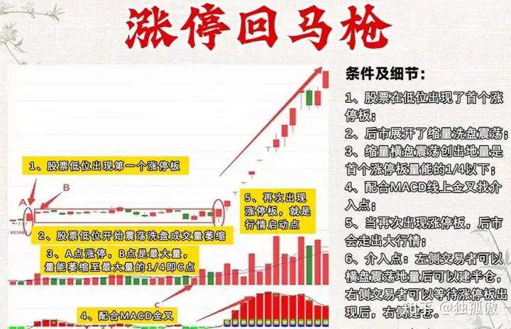 涨停复制战法_短线操作技巧_高度控盘的股票能买吗