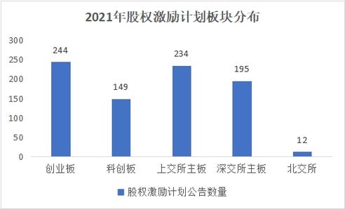 股权激励上市公司覆盖率超50%_A股股权激励计划数量增长趋势_注册制最大大受益股票