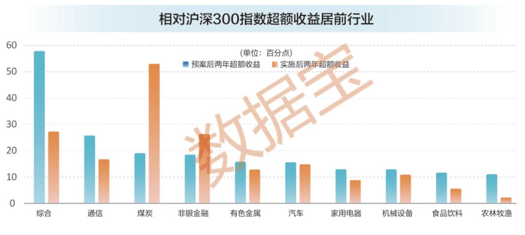 注册制最大大受益股票_A股股权激励计划数量增长趋势_股权激励上市公司覆盖率超50%