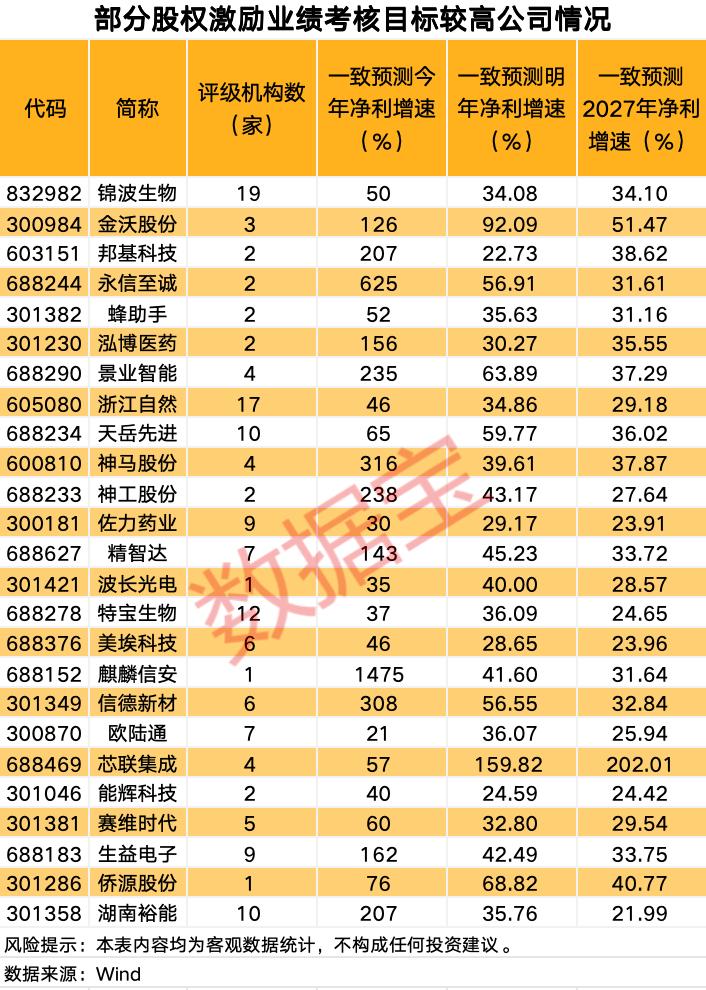 A股股权激励计划数量增长趋势_注册制最大大受益股票_股权激励上市公司覆盖率超50%