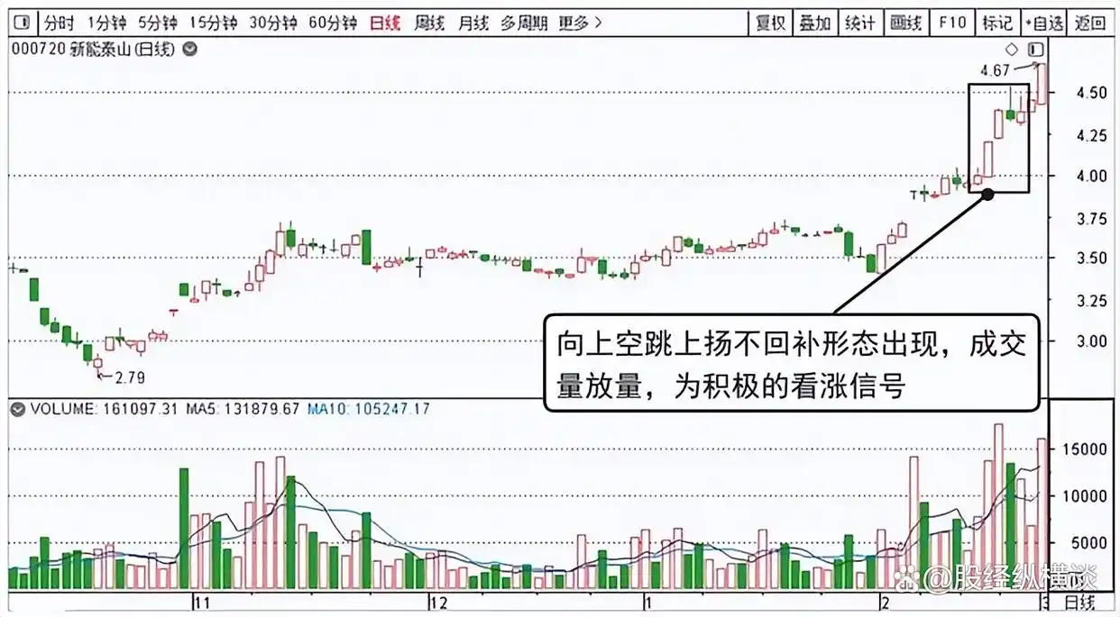 2条均线傻瓜做单法_股票交易悟道心得_股市投资策略