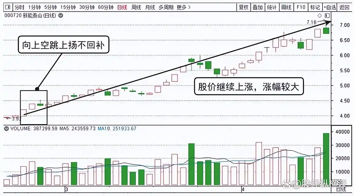 股票交易悟道心得_2条均线傻瓜做单法_股市投资策略