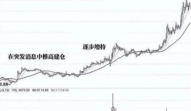 主力洗盘手法_庄家吸筹技巧_散户识别庄家吸筹方法