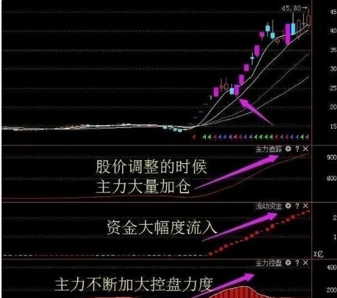 散户识别庄家吸筹方法_主力洗盘手法_庄家吸筹技巧