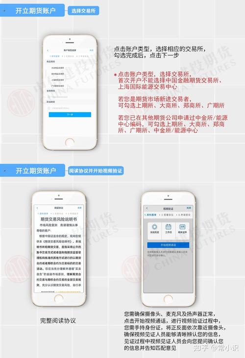 中信建投期货手续费率_恒指期货在哪开户_黄金期货开户免费流程