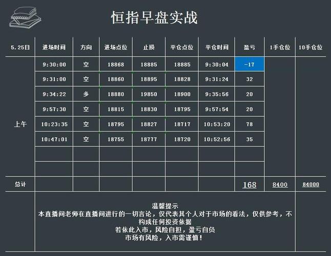 恒指期货开户流程_恒指期货开户条件_恒指期货在哪开户