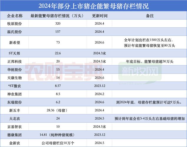 新希望生猪养殖业务向好，7月盈利大增，商品猪价创新高