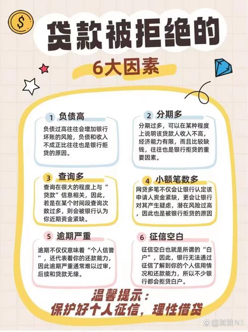 揭秘网贷真实年化率怎么算？3步教你识破数字游戏
