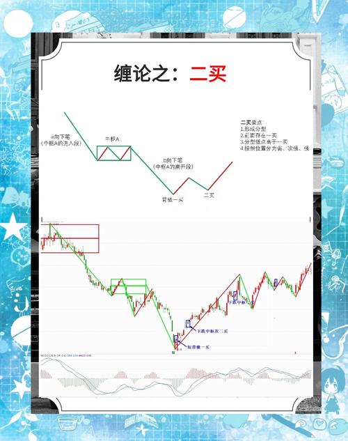 适合缠论技术分析的股票类型，从这五个维度综合判断