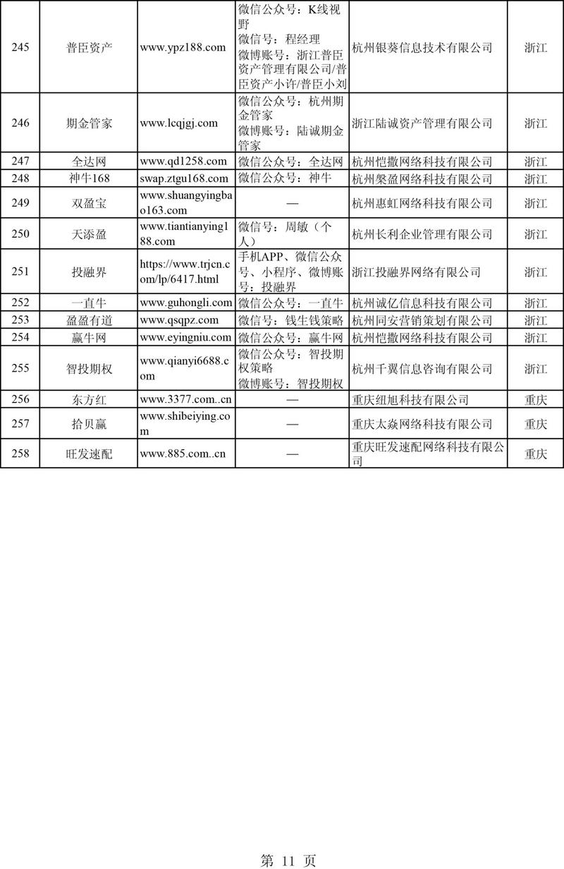 7月A股现大行情，场外资金入市热情高，证监会曝光258家非法配资平台