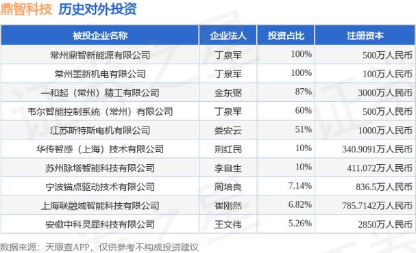 鼎智科技理财新动向：闲置资金8000万投中低风险产品，线性执行器业务稳健发展
