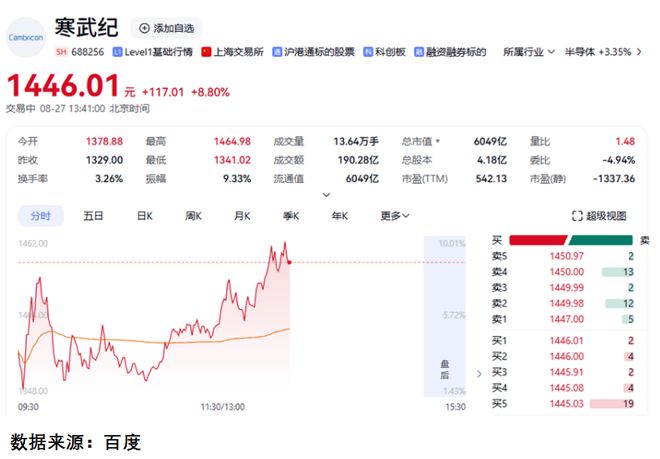 主力洗盘手法_机构洗盘手法解析_寒武纪市值突破6000亿