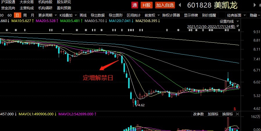 券商参与定增被套案例_锂电池产业链定增破发现象_定增市场整体趋冷破发严重