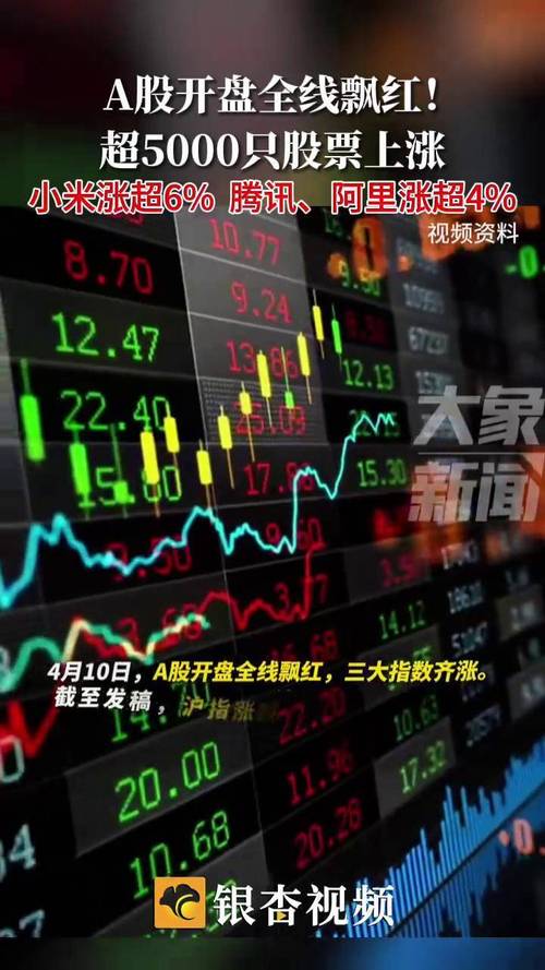A股三大股指全线飘红，沪指重回3500点上方创熔断后新高