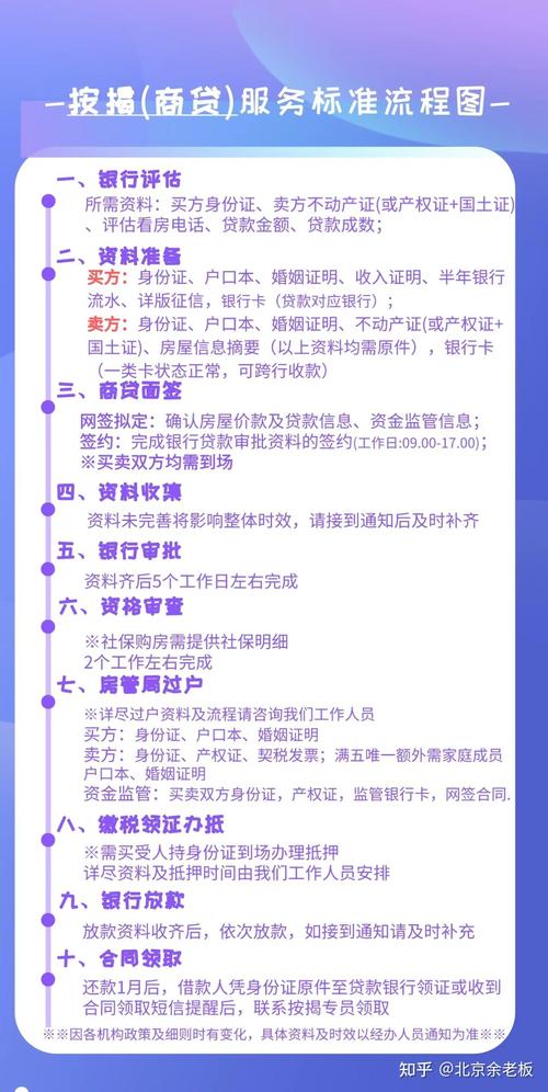 公积金贷款买房需要哪些条件？又有哪些注意事项？