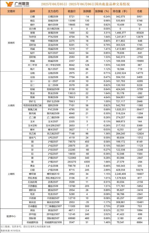 广州期货开户_广期所新能源品种研发_广州期货交易所工业硅期货成交额