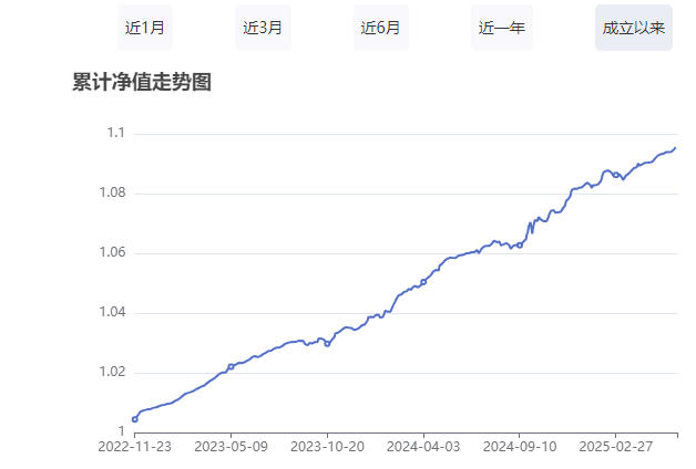 固收+理财产品收益表现_农行理财产品有风险吗_中银理财固收增强理财产品