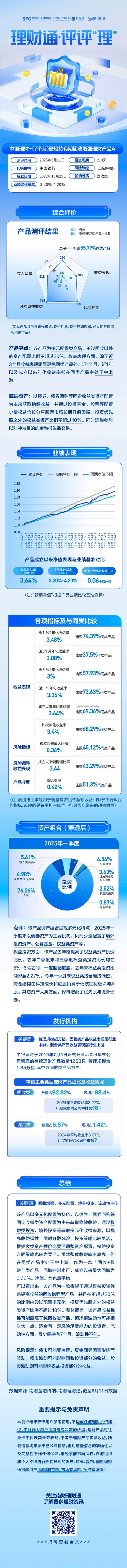 农行理财产品有风险吗_固收+理财产品收益表现_中银理财固收增强理财产品