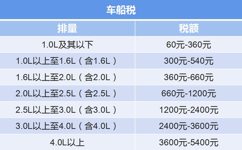 买车费用知多少？购置税、保险及车船税明细在这里